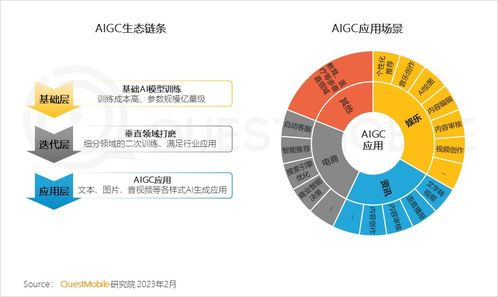 移動(dòng)互聯(lián)網(wǎng)新紀(jì)元 總用戶破12億，五大引擎驅(qū)動(dòng)“智能鉆石時(shí)代”
