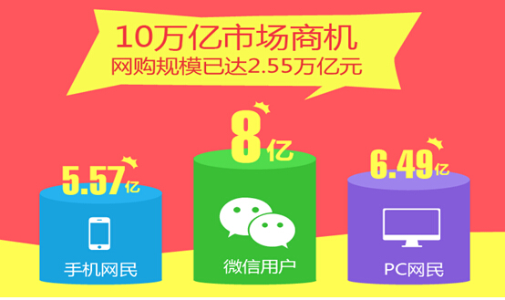 營(yíng)銷時(shí)代還在做展示型網(wǎng)站？你Out了！